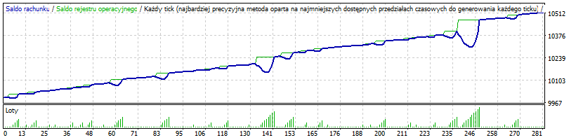 Backtest